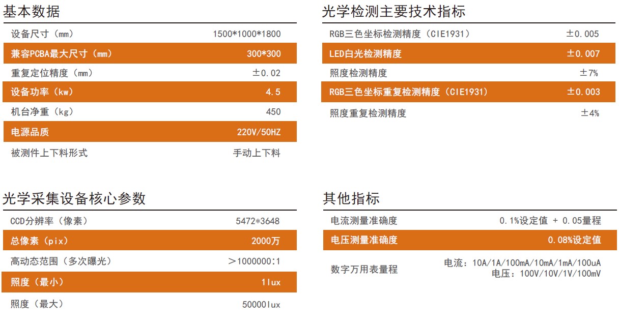 ADB/AFS检测评估系统参数